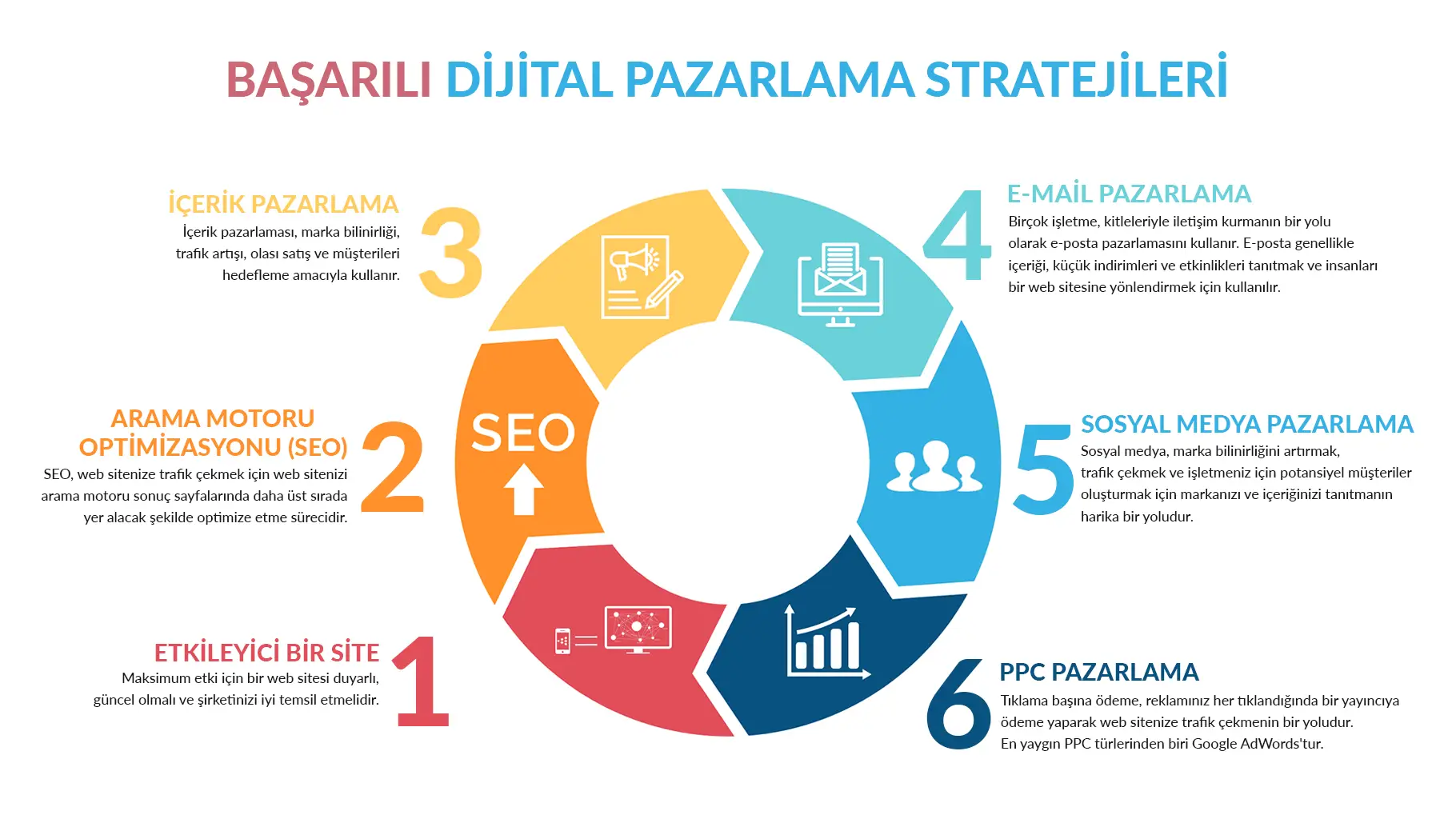 Dijital Pazarlama Teknikleri