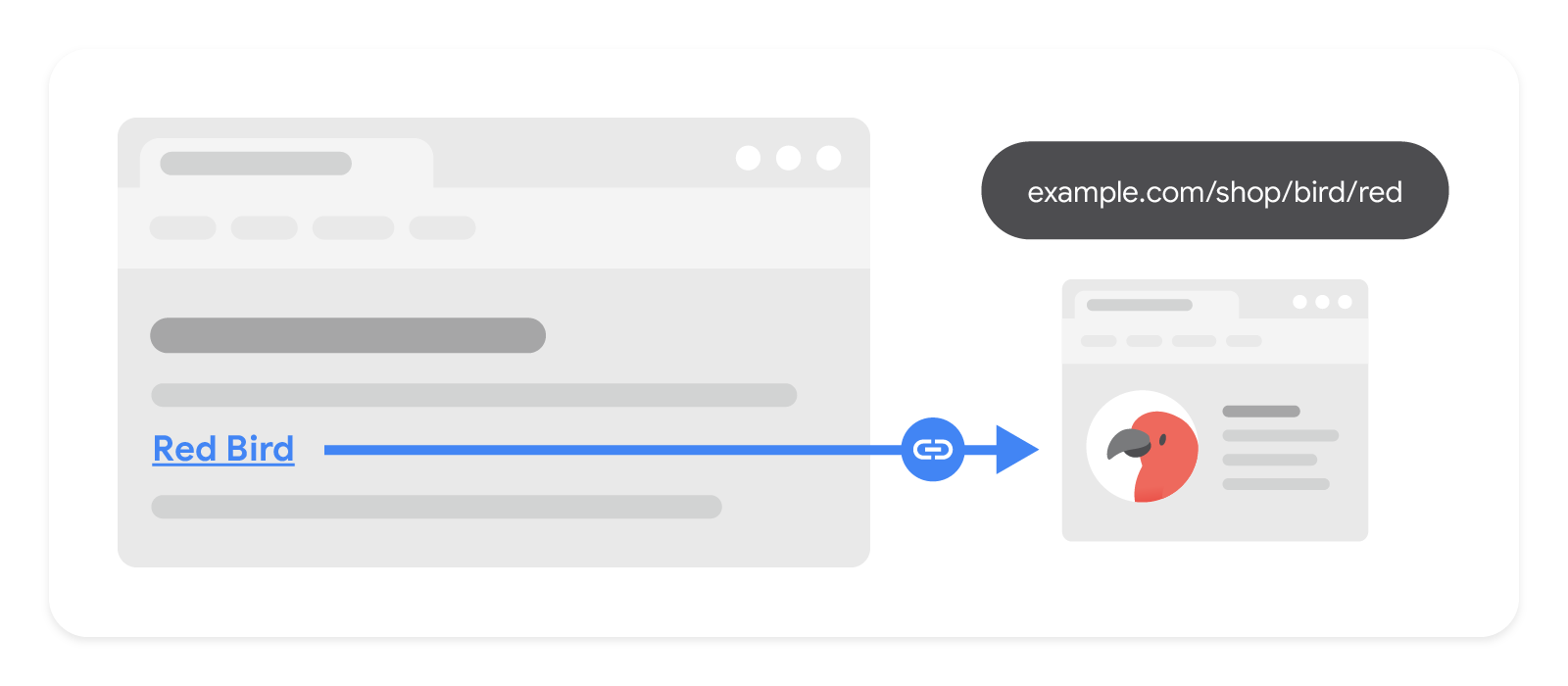 Google'ın içeriğinizi bulmasına yardımcı olun